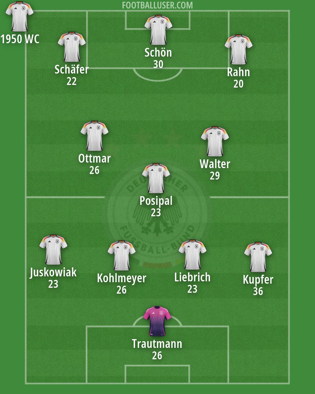 Germany Formation 2026