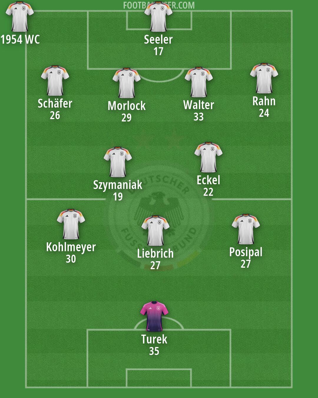 Germany Formation 2026