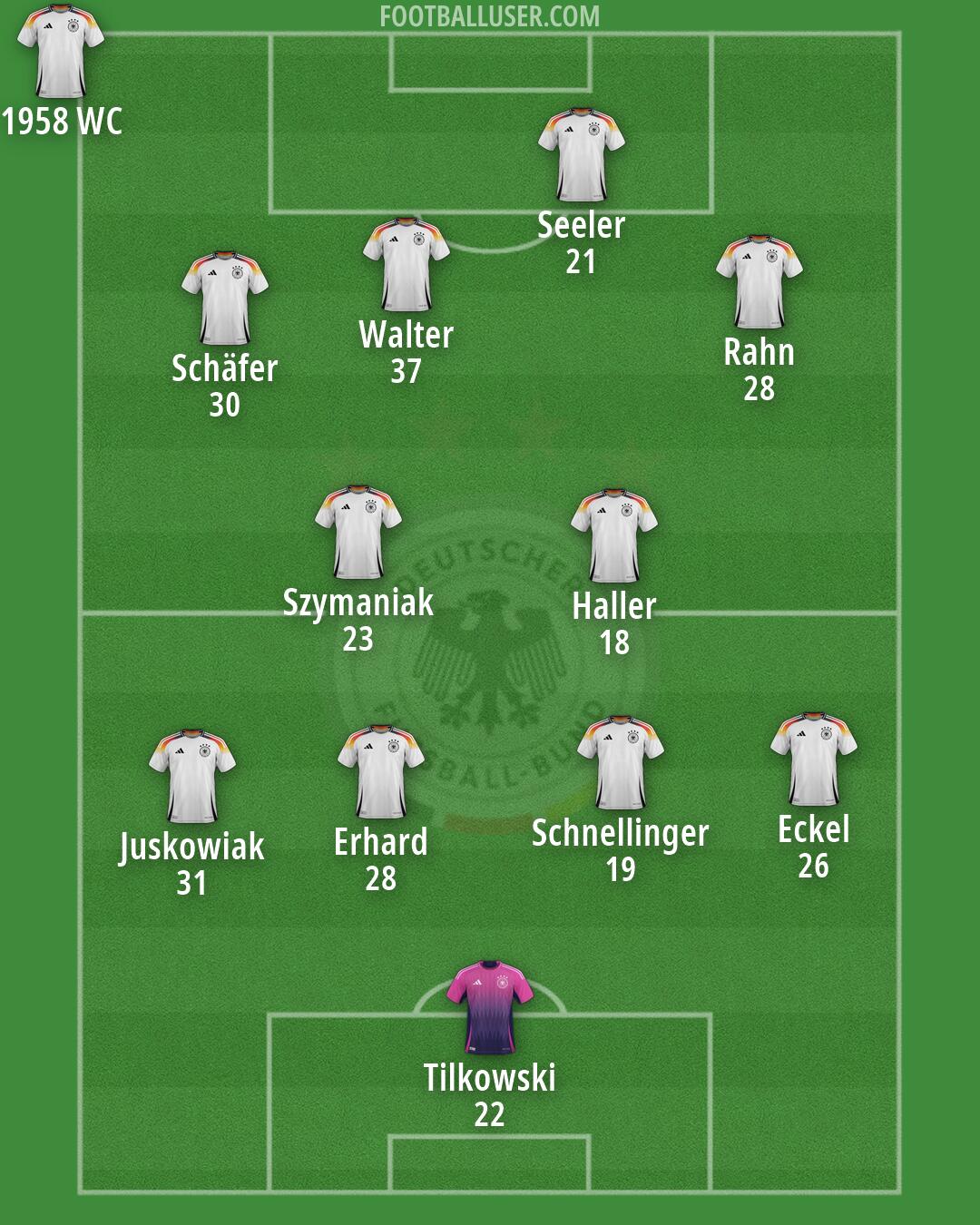 Germany Formation 2026