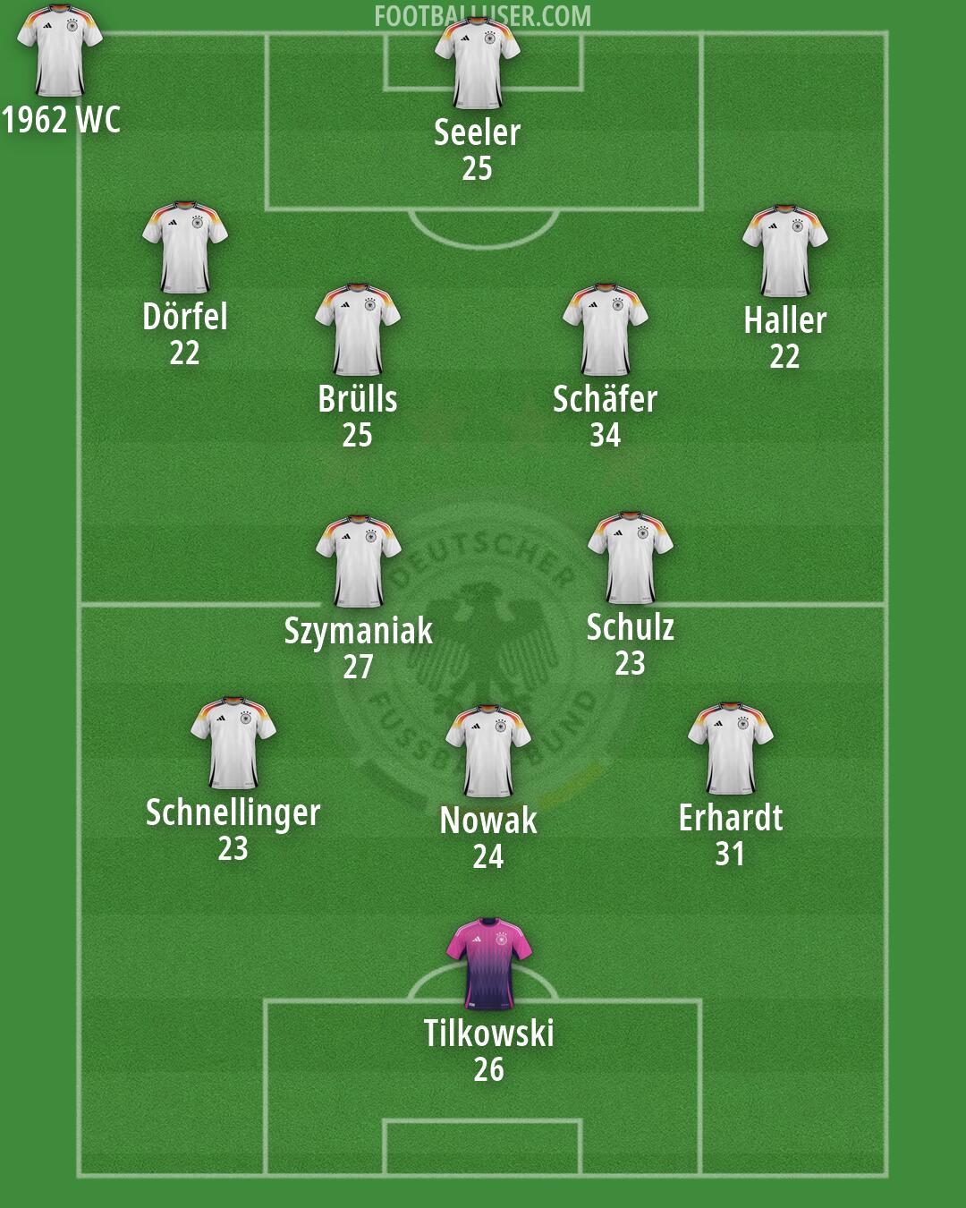 Germany Formation 2026
