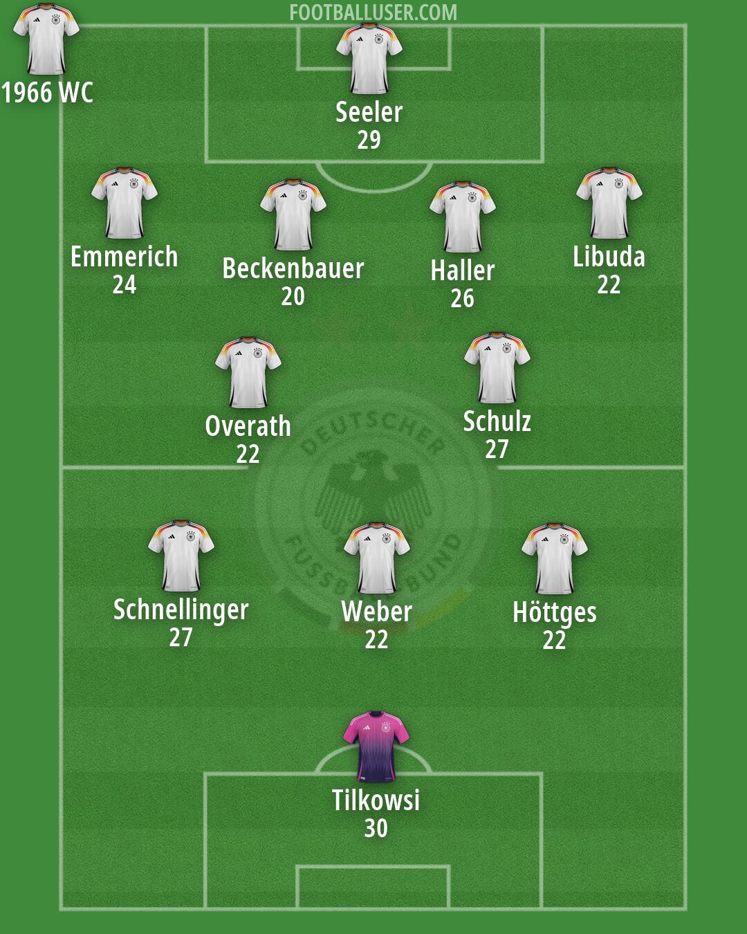 Germany Formation 2026
