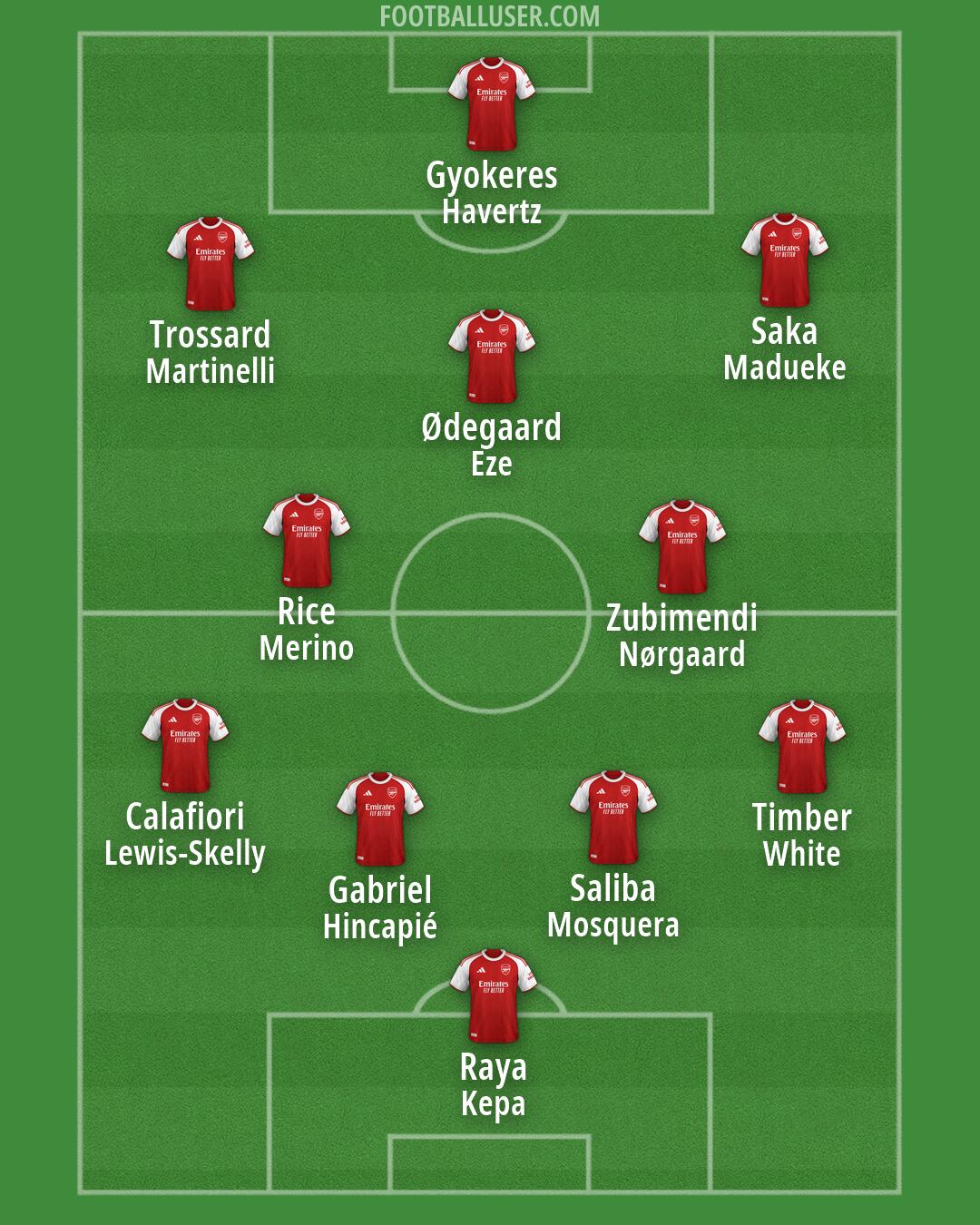 Arsenal Formation 2026
