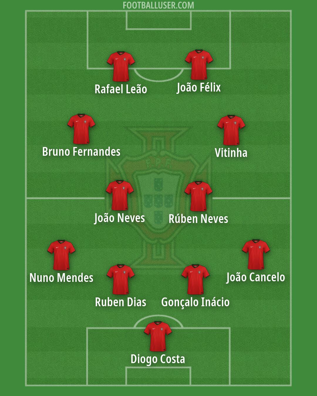 Portugal Formation 2026