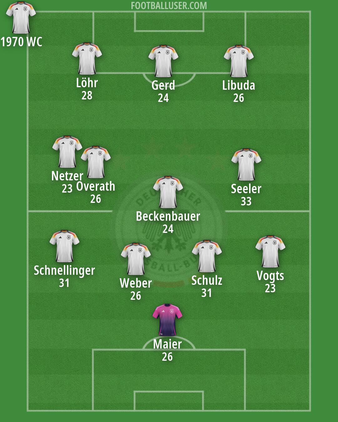 Germany Formation 2026