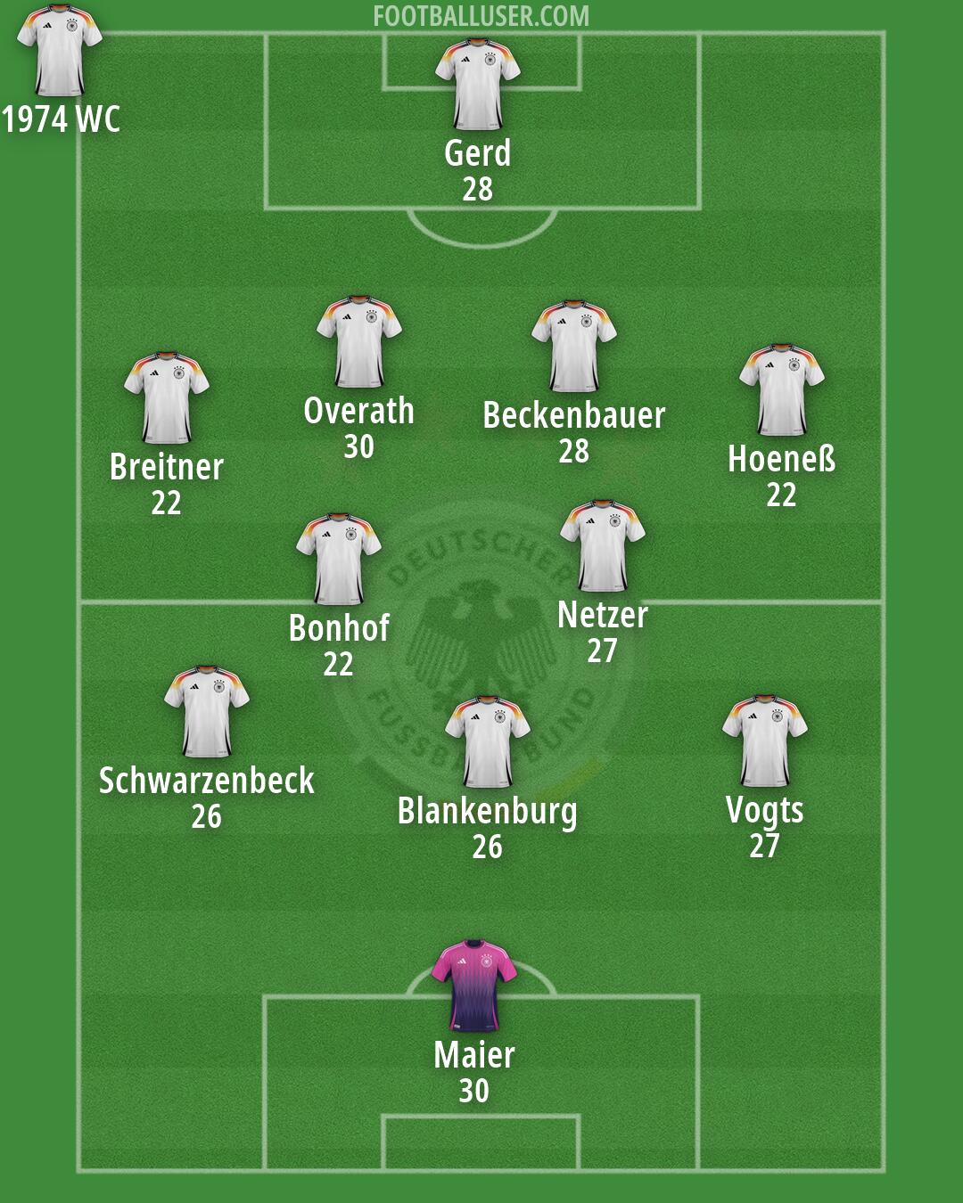 Germany Formation 2026