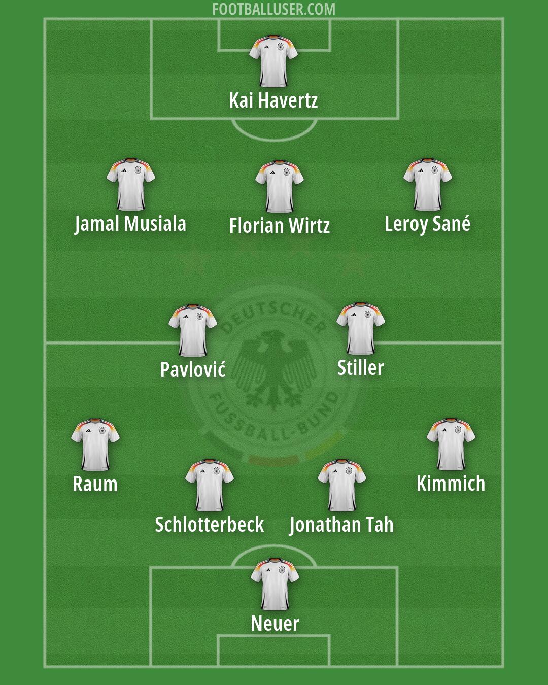 Germany Formation 2026