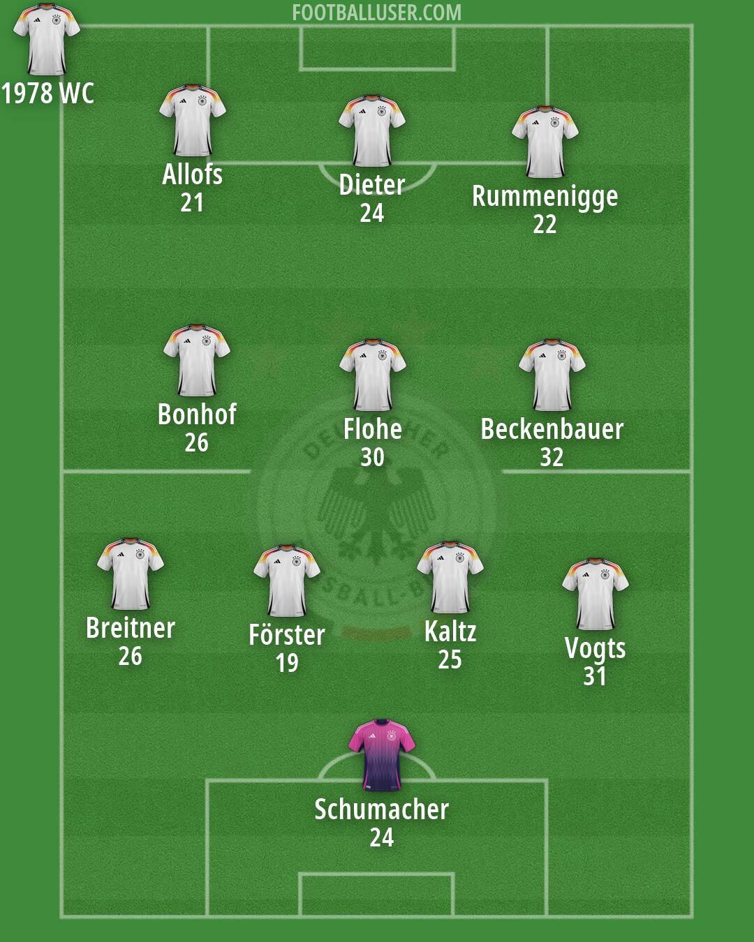 Germany Formation 2026