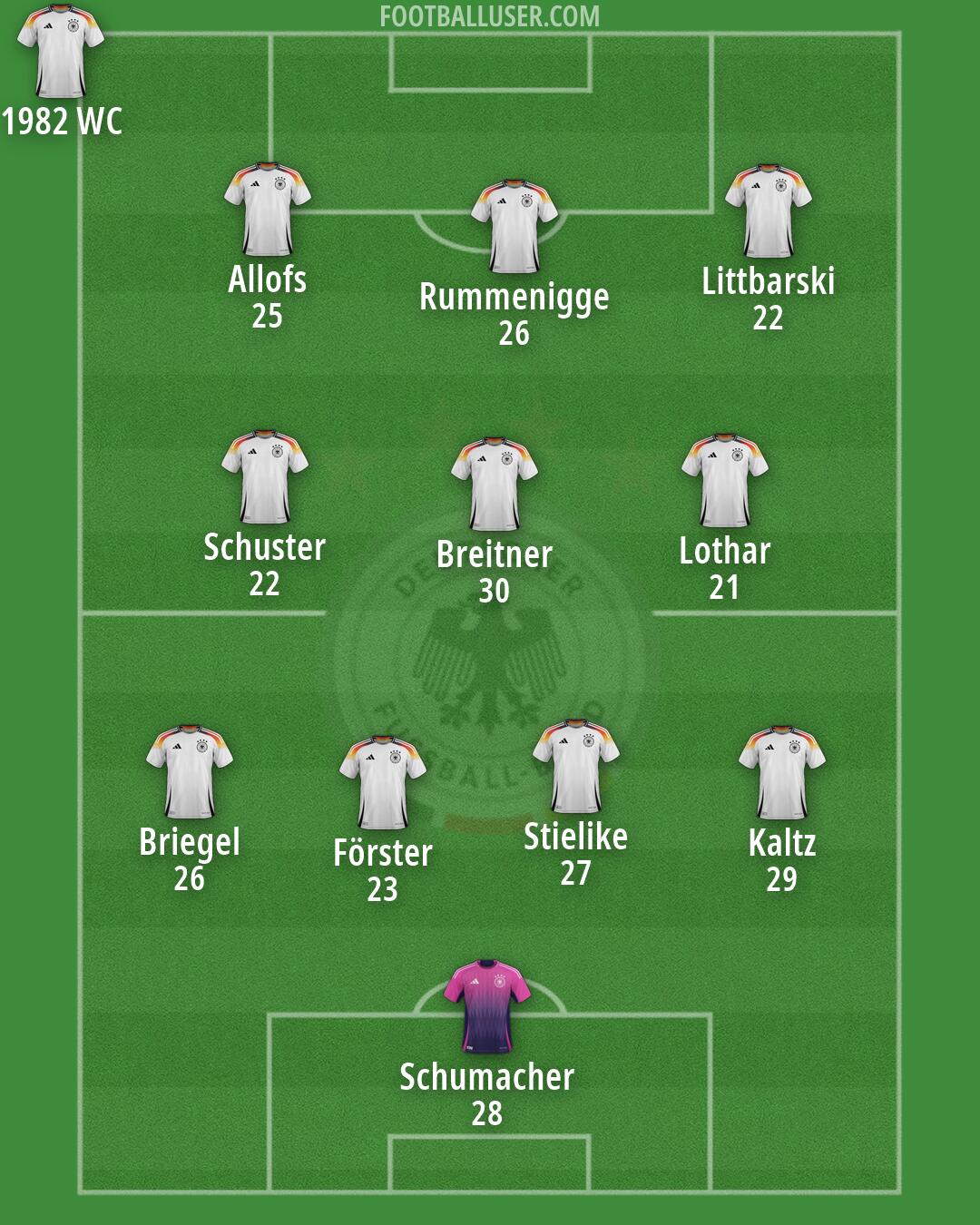 Germany Formation 2026