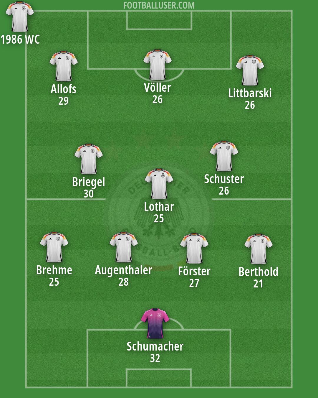 Germany Formation 2026