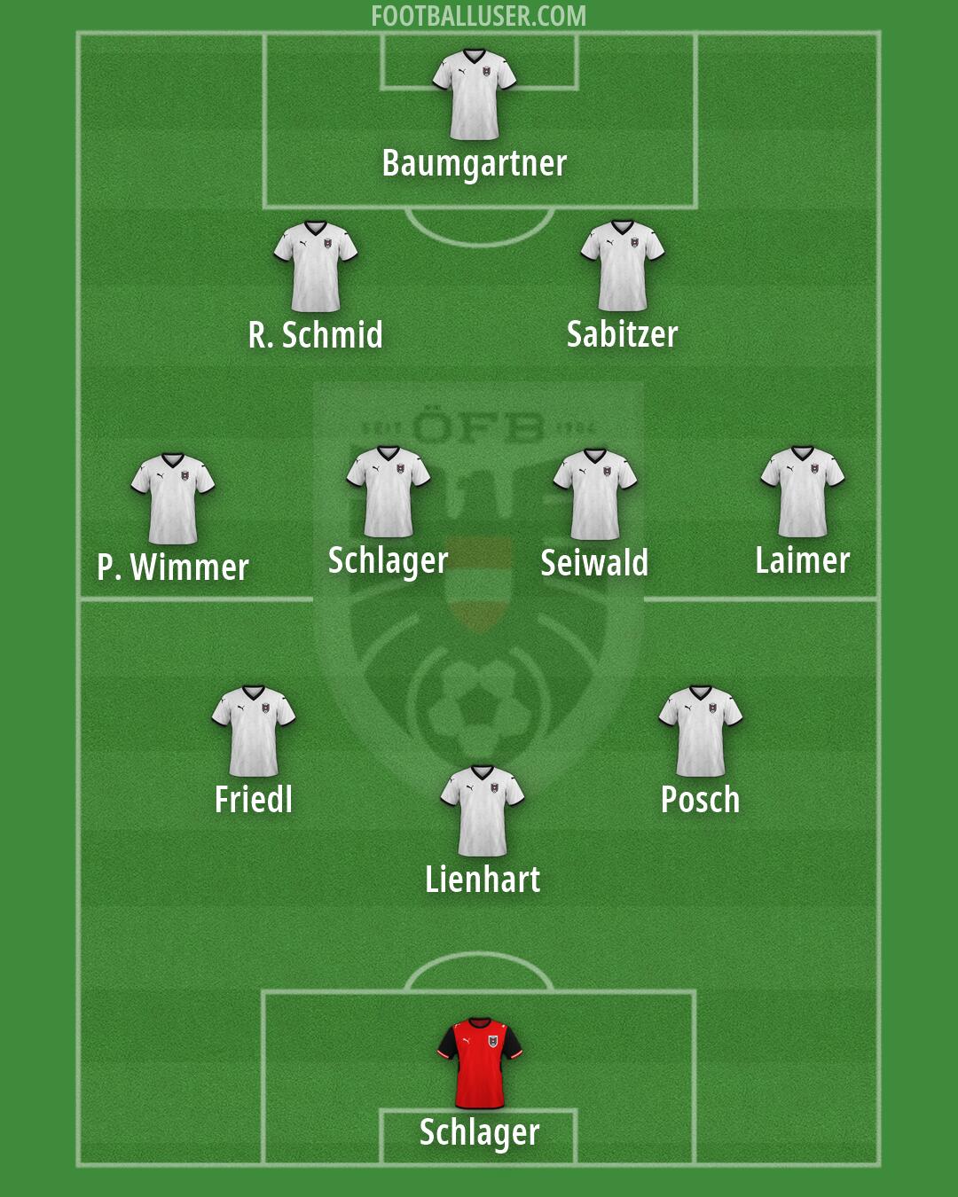 Austria Formation 2026