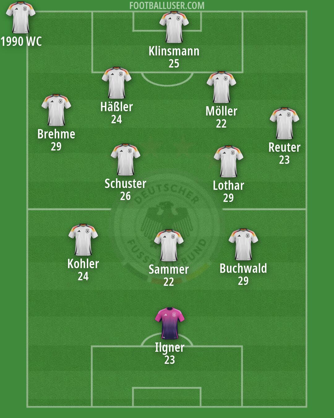 Germany Formation 2026
