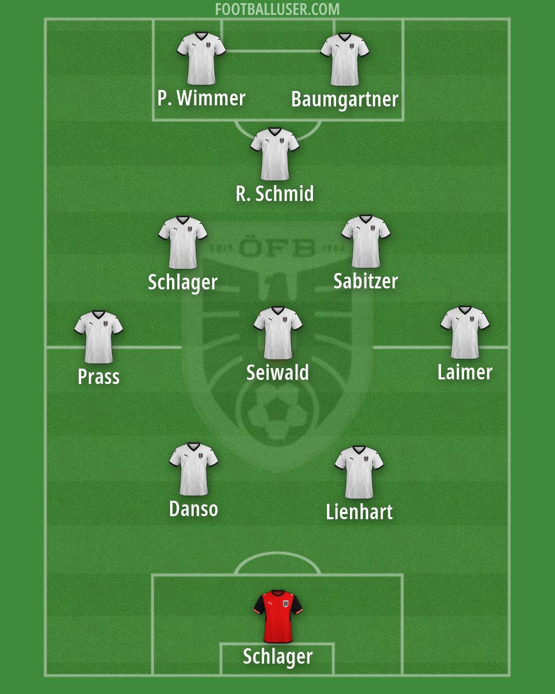 Austria Formation 2026