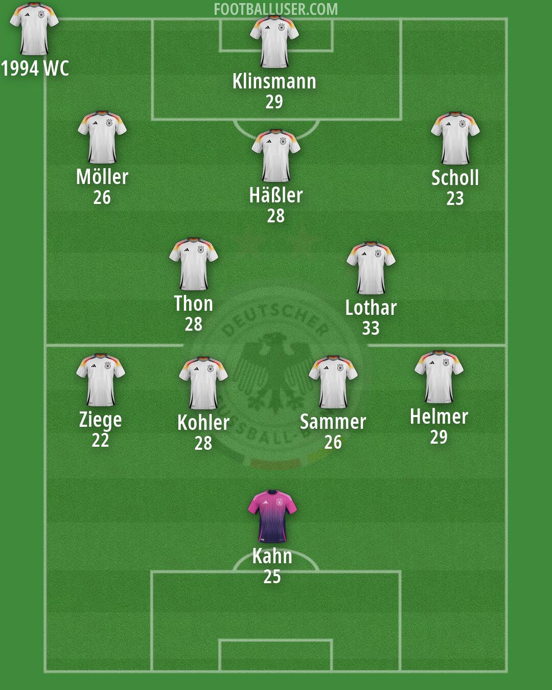 Germany Formation 2026