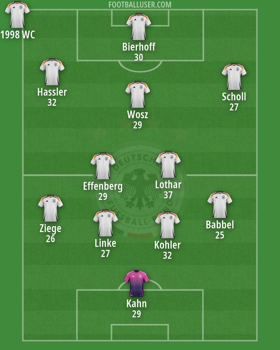 Germany Formation 2026