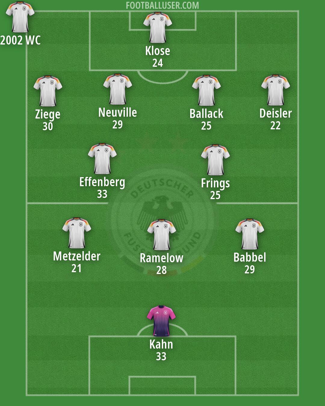 Germany Formation 2026