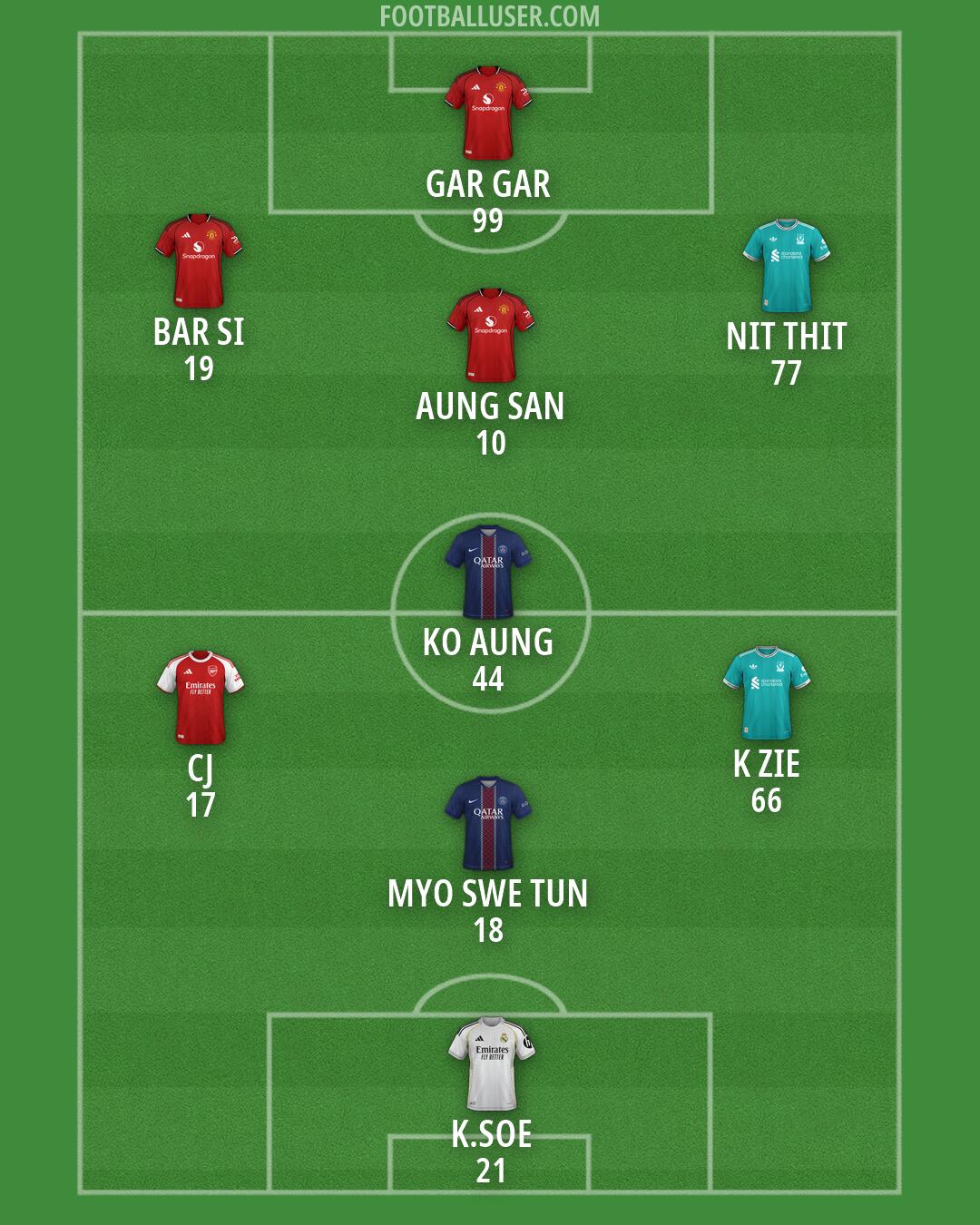 Custom Team Formation 2026