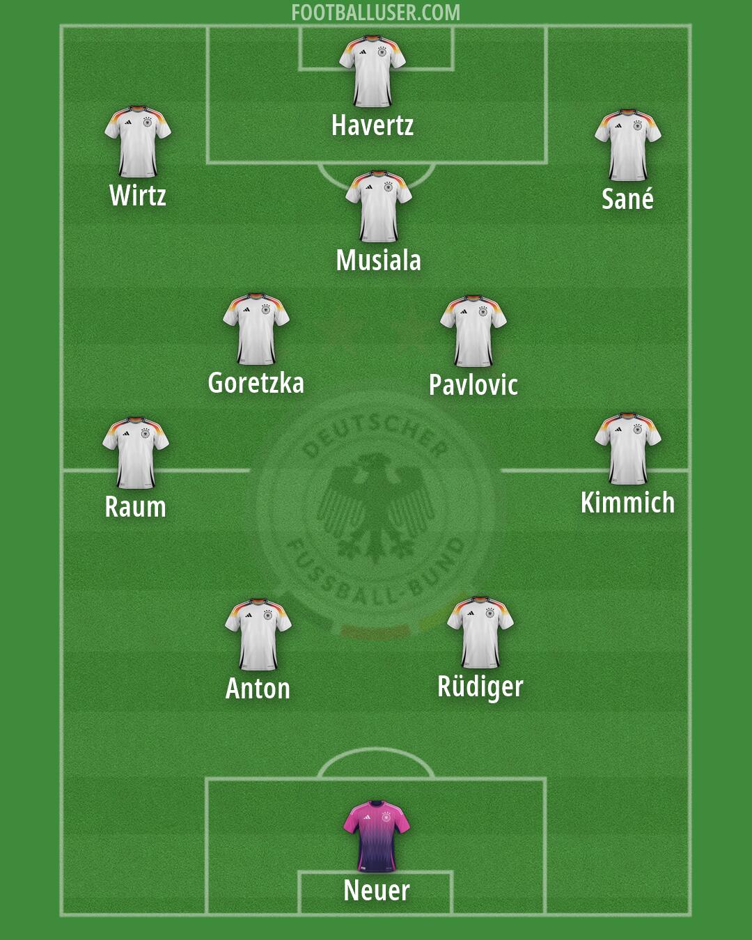 Germany Formation 2026
