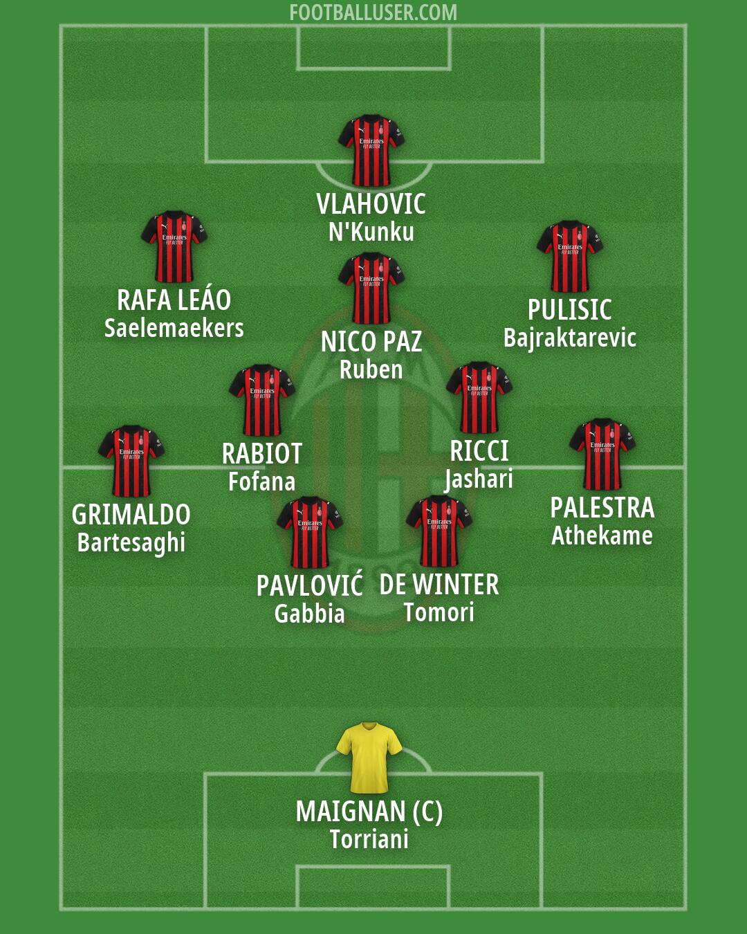 Milan Formation 2026
