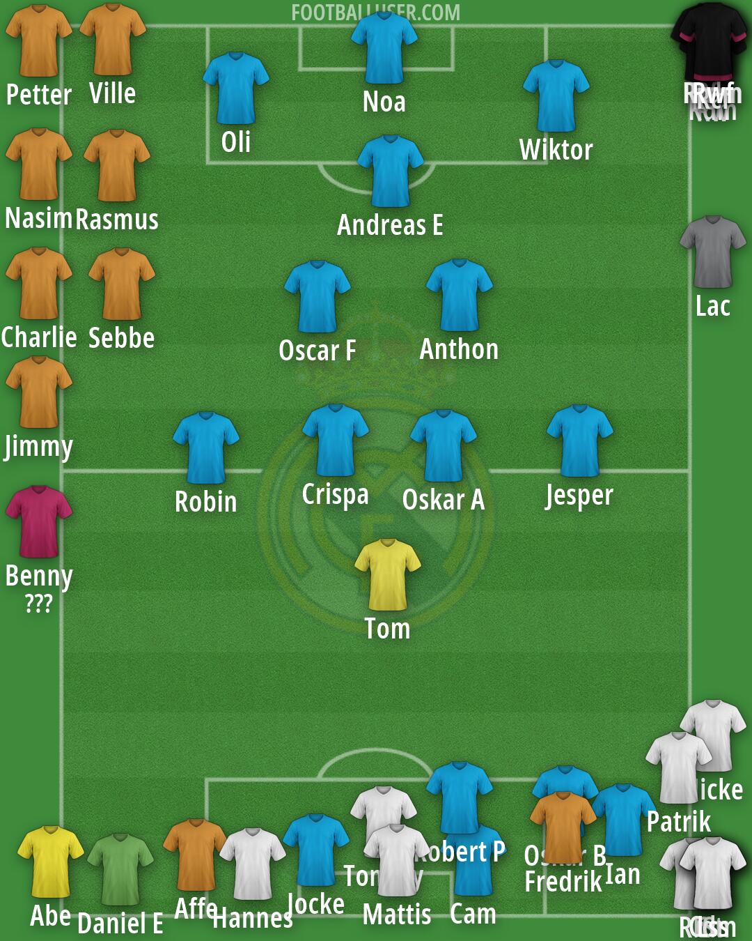 Real Madrid Formation 2026