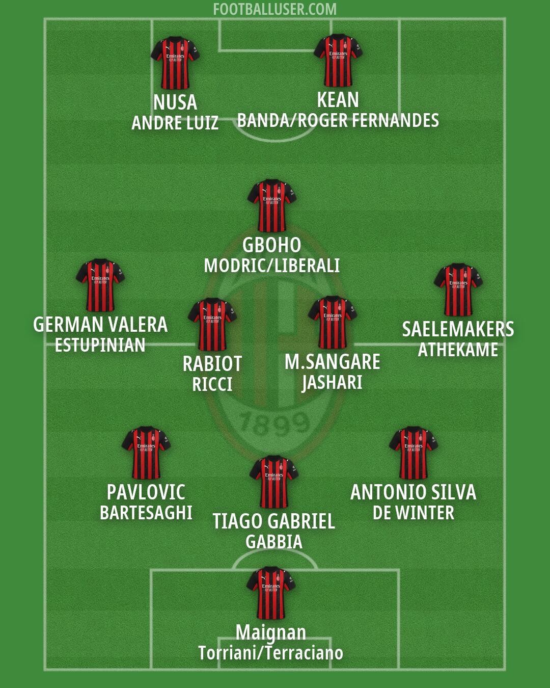 Milan Formation 2026