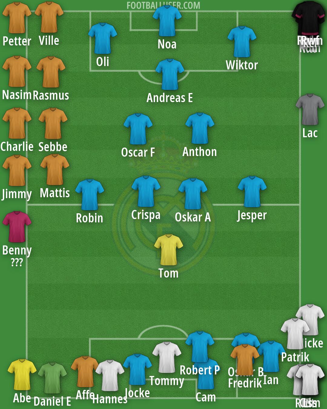 Real Madrid Formation 2026
