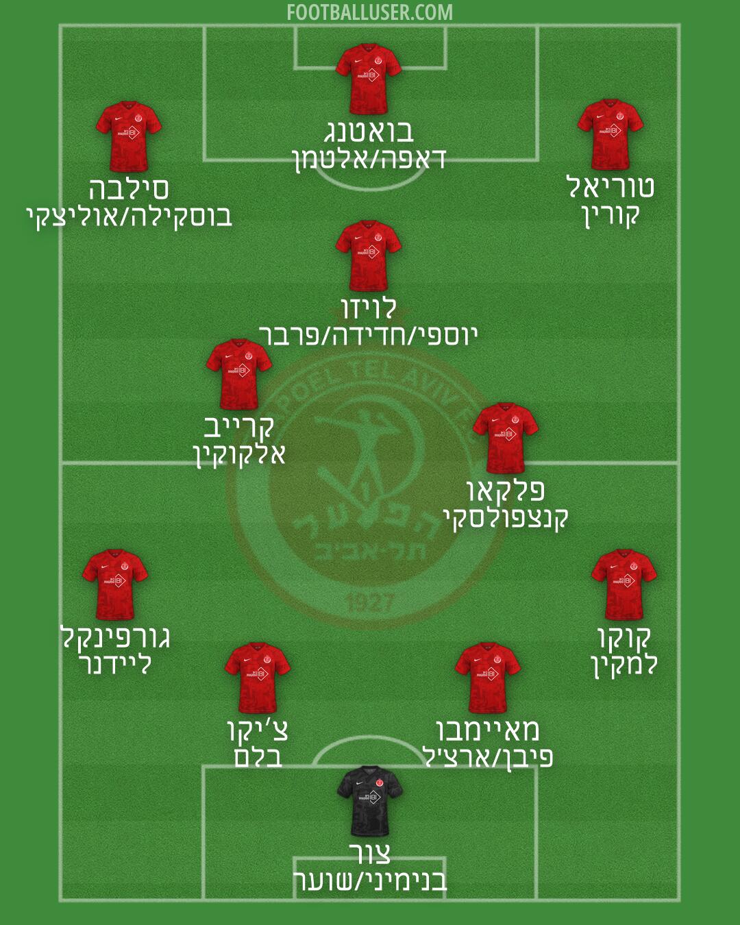 Hapoel Tel-Aviv Formation 2026