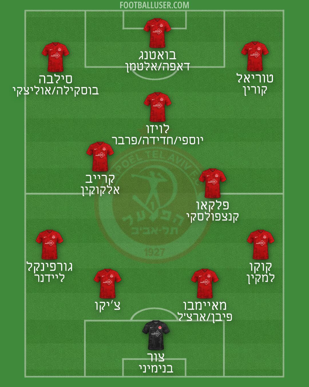 Hapoel Tel-Aviv Formation 2026