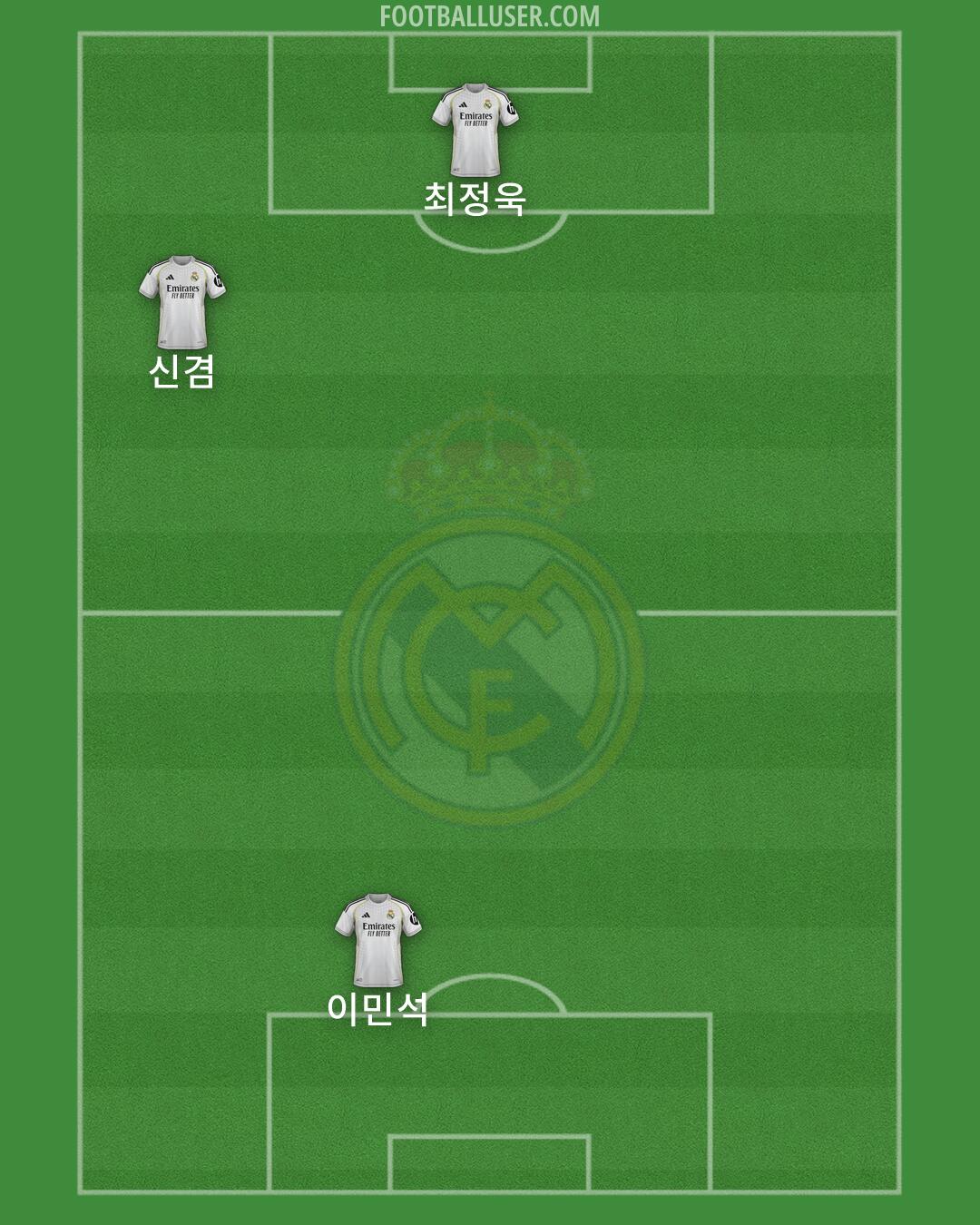 Real Madrid Formation 2026