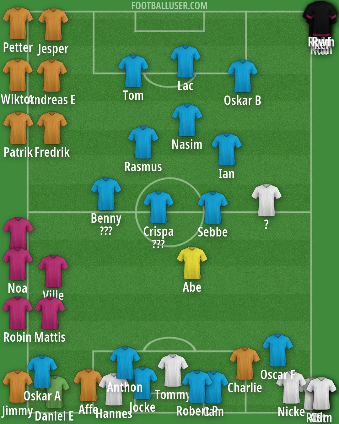 Real Madrid Formation 2026