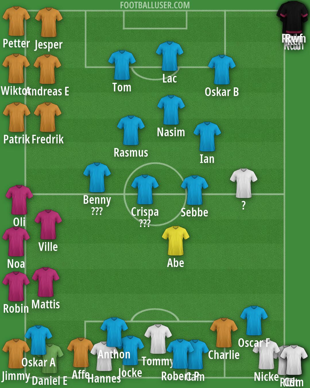 Real Madrid Formation 2026
