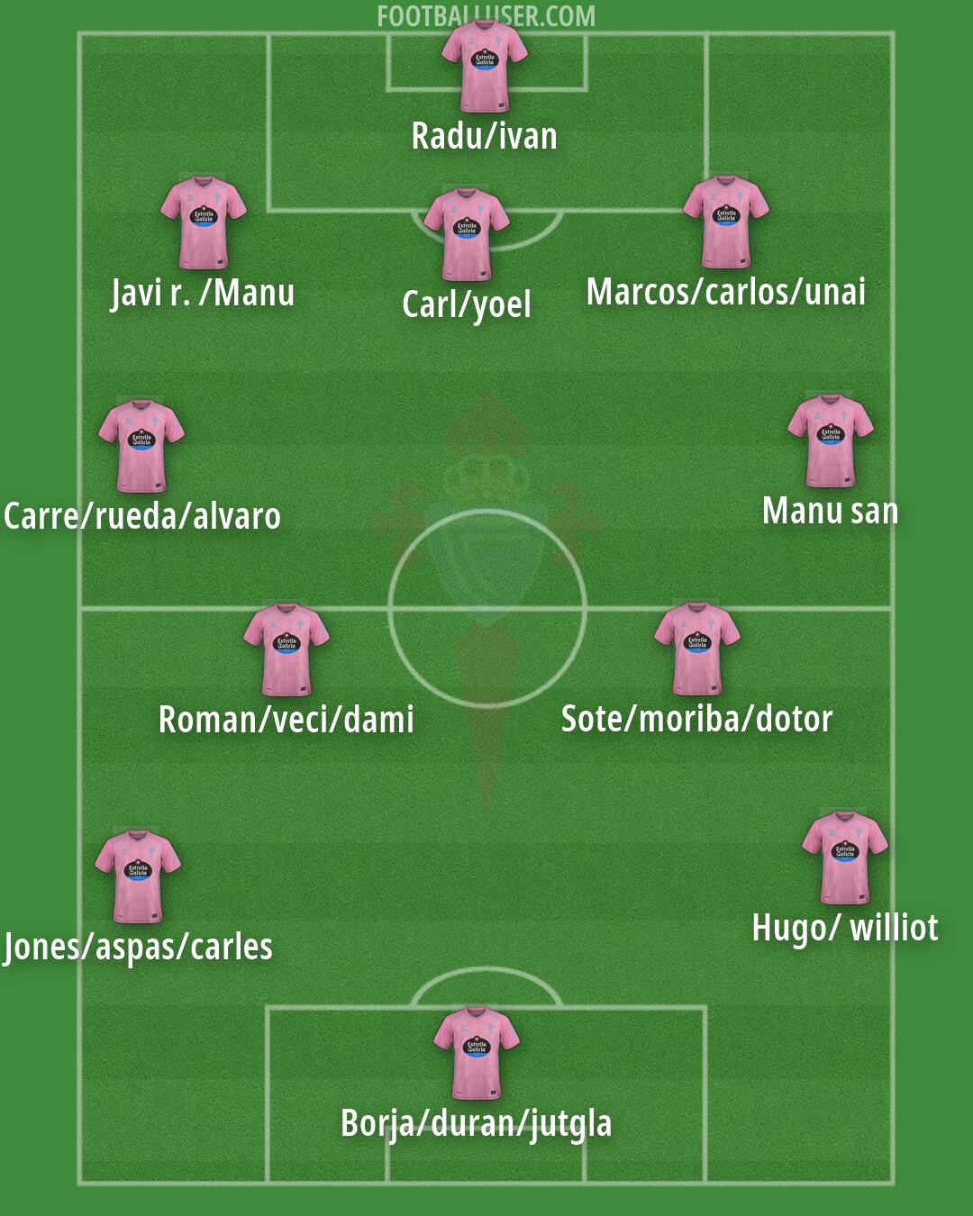Celta Formation 2026