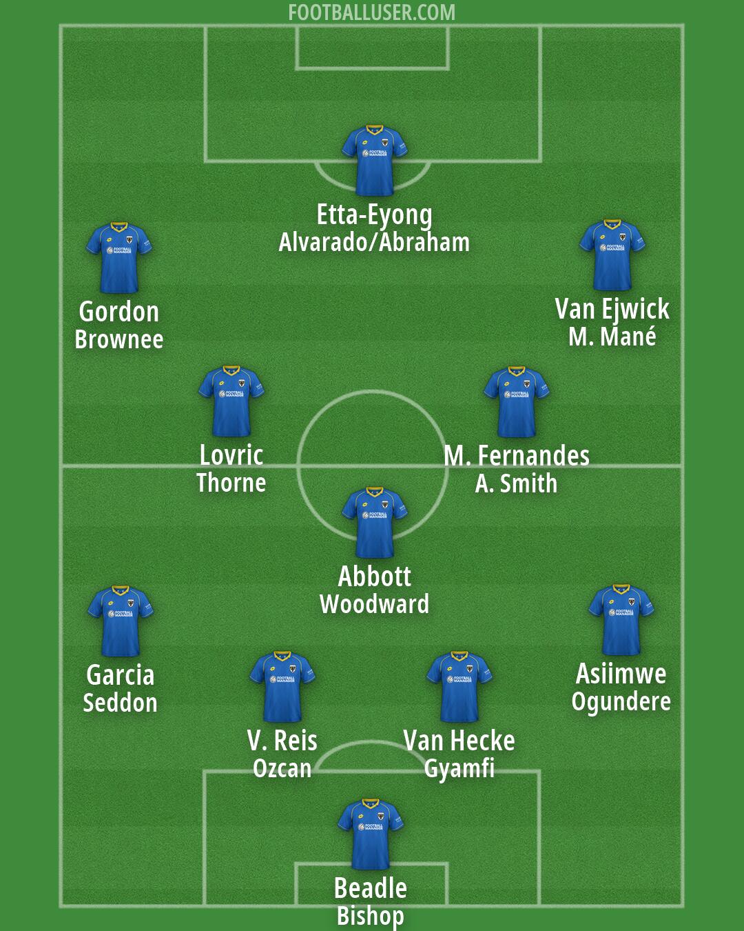 AFC Wimbledon Formation 2026