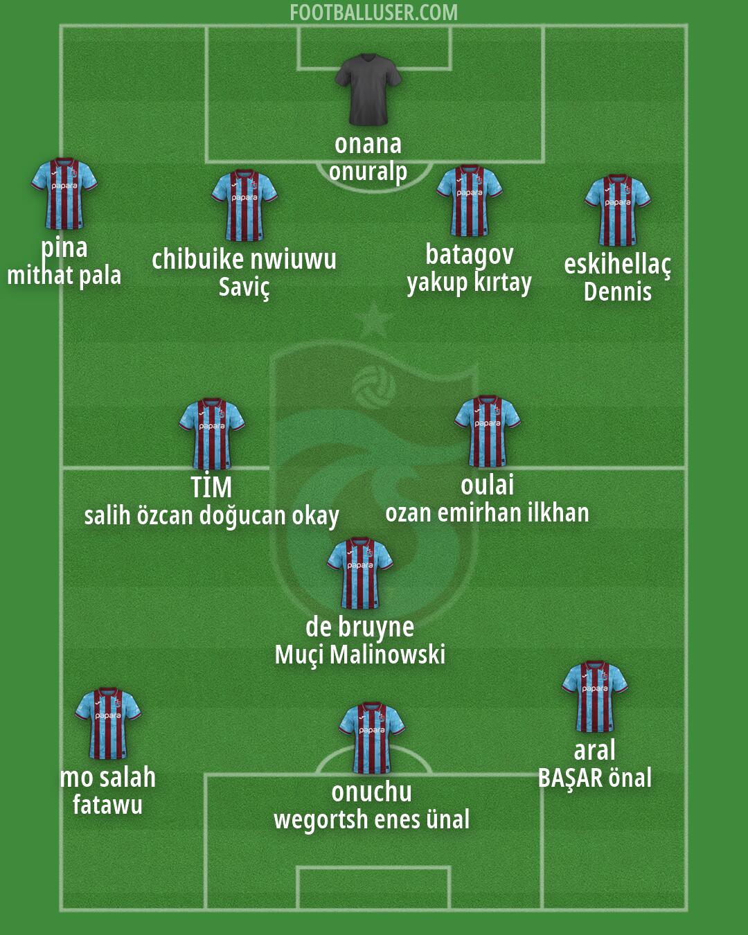 Trabzonspor Formation 2026
