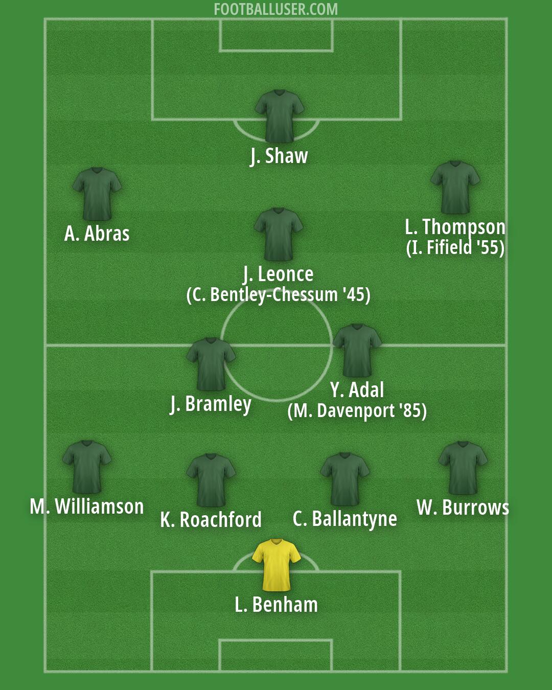 Custom Team Formation 2026