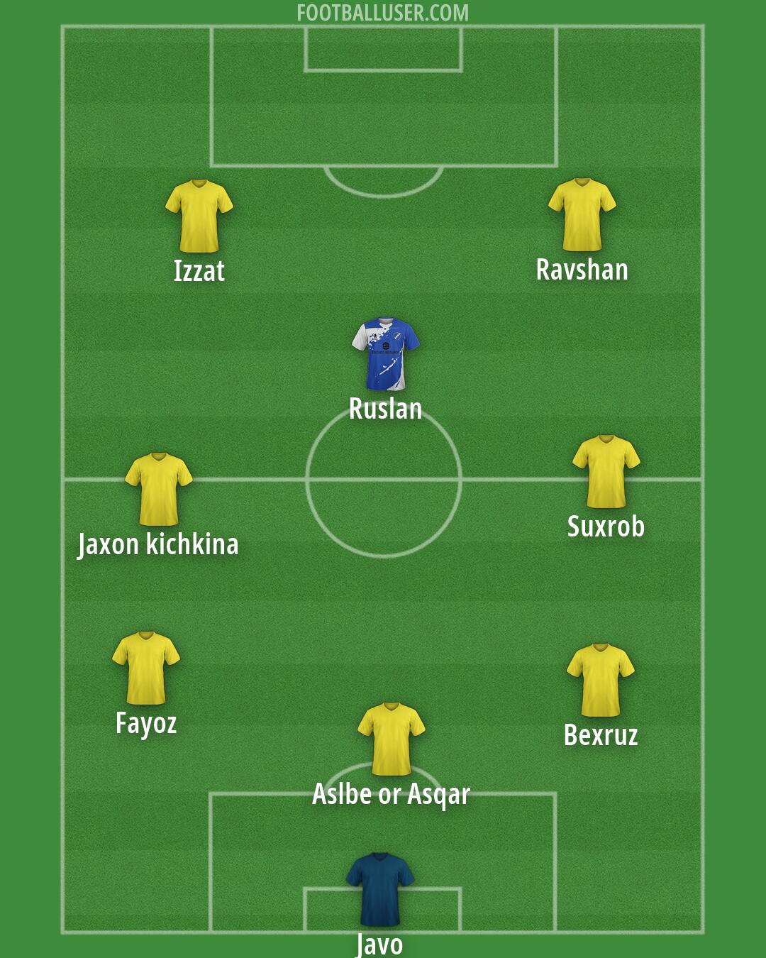 Custom Team Formation 2026