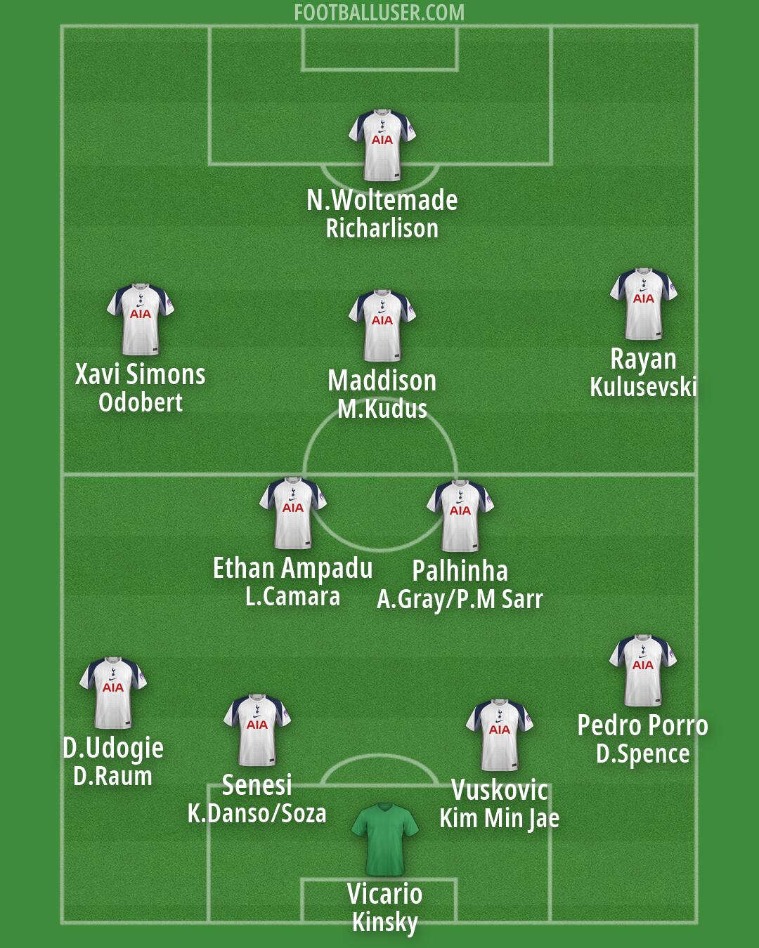 Tottenham Formation 2026