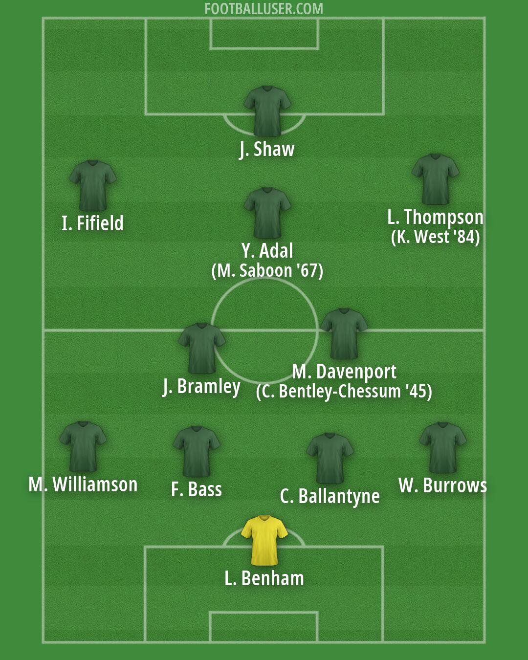 Custom Team Formation 2026