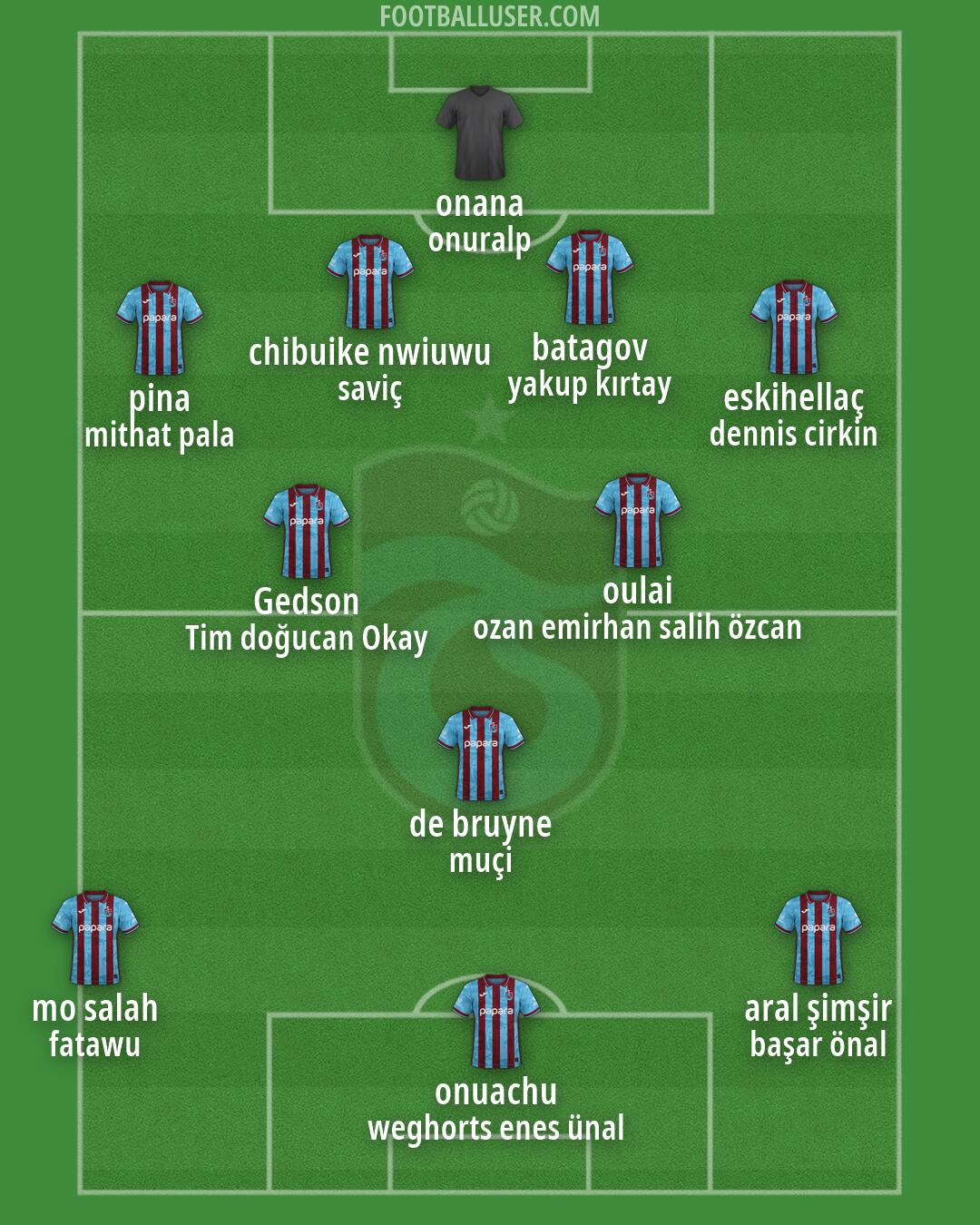 Trabzonspor Formation 2026