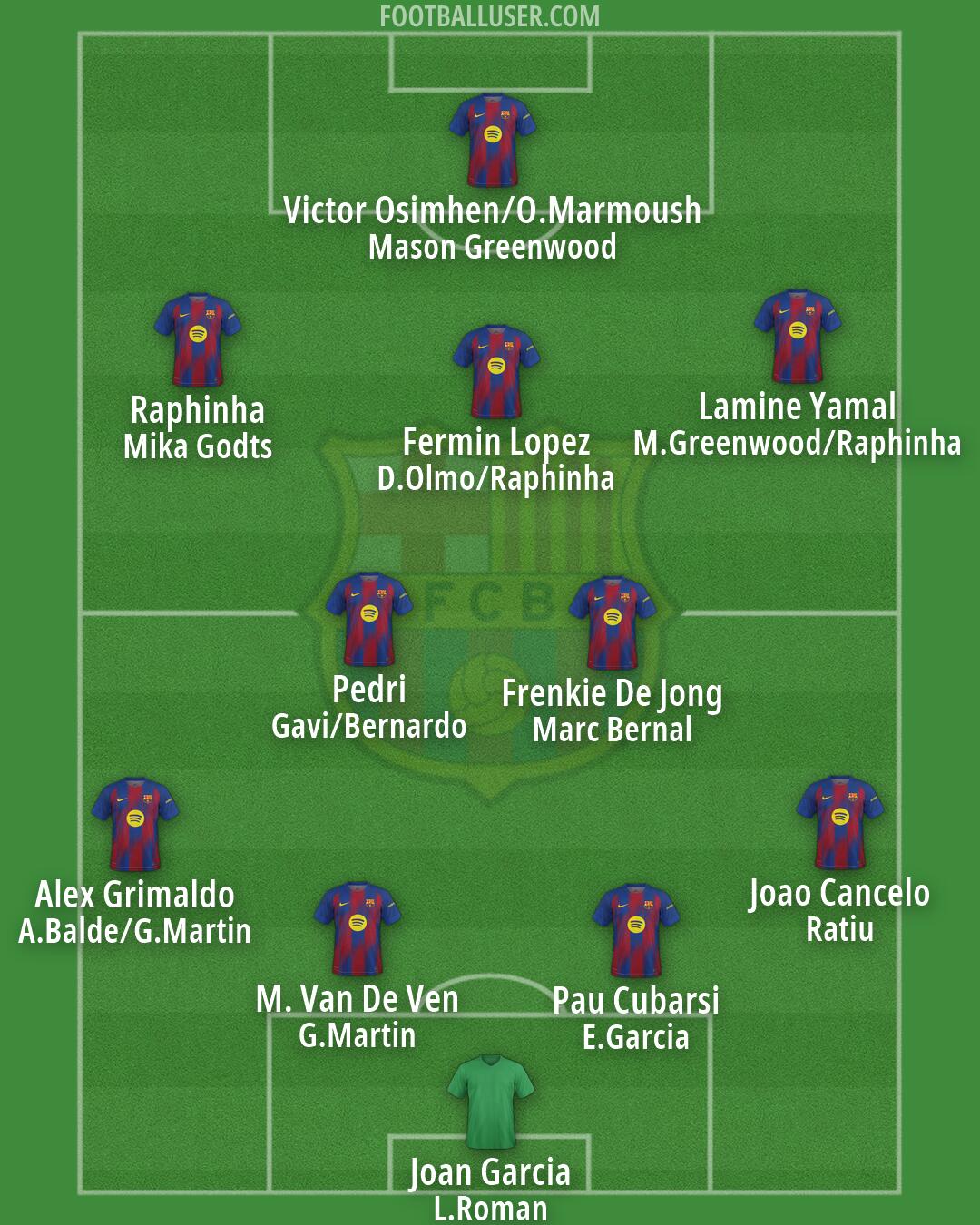 Barcelona Formation 2026
