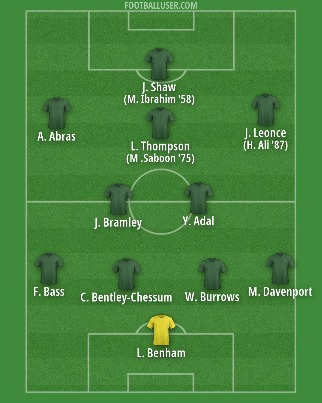 Custom Team Formation 2026