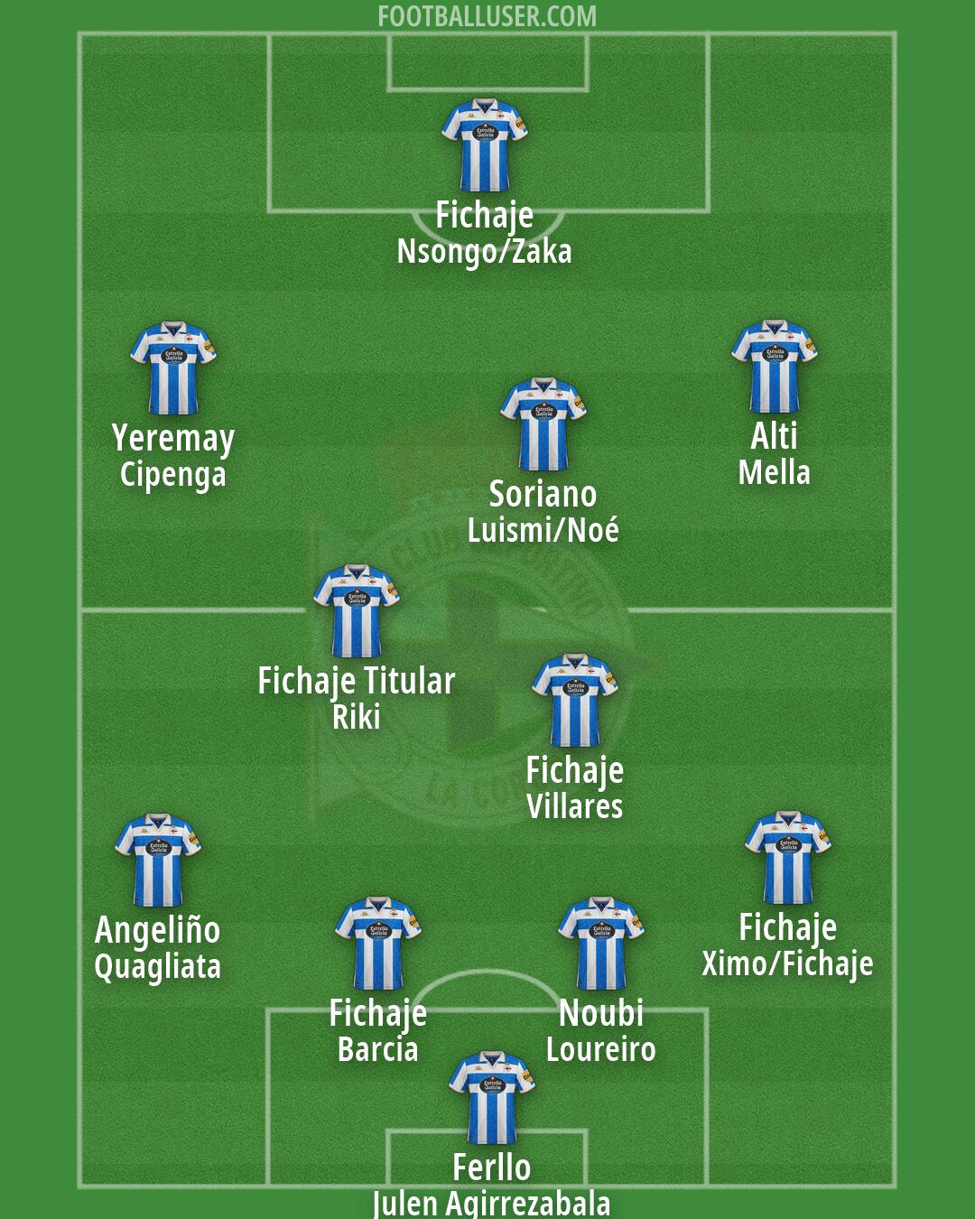 Deportivo Formation 2026