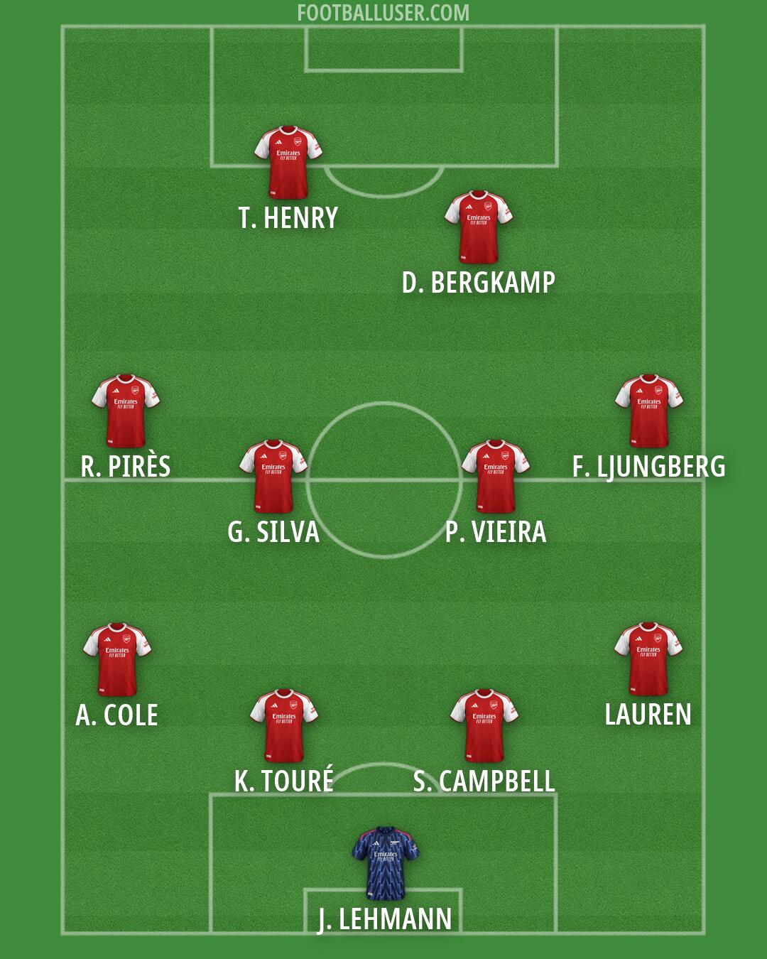 Arsenal Formation 2026