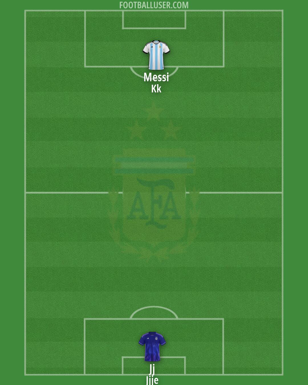 Argentina Formation 2026