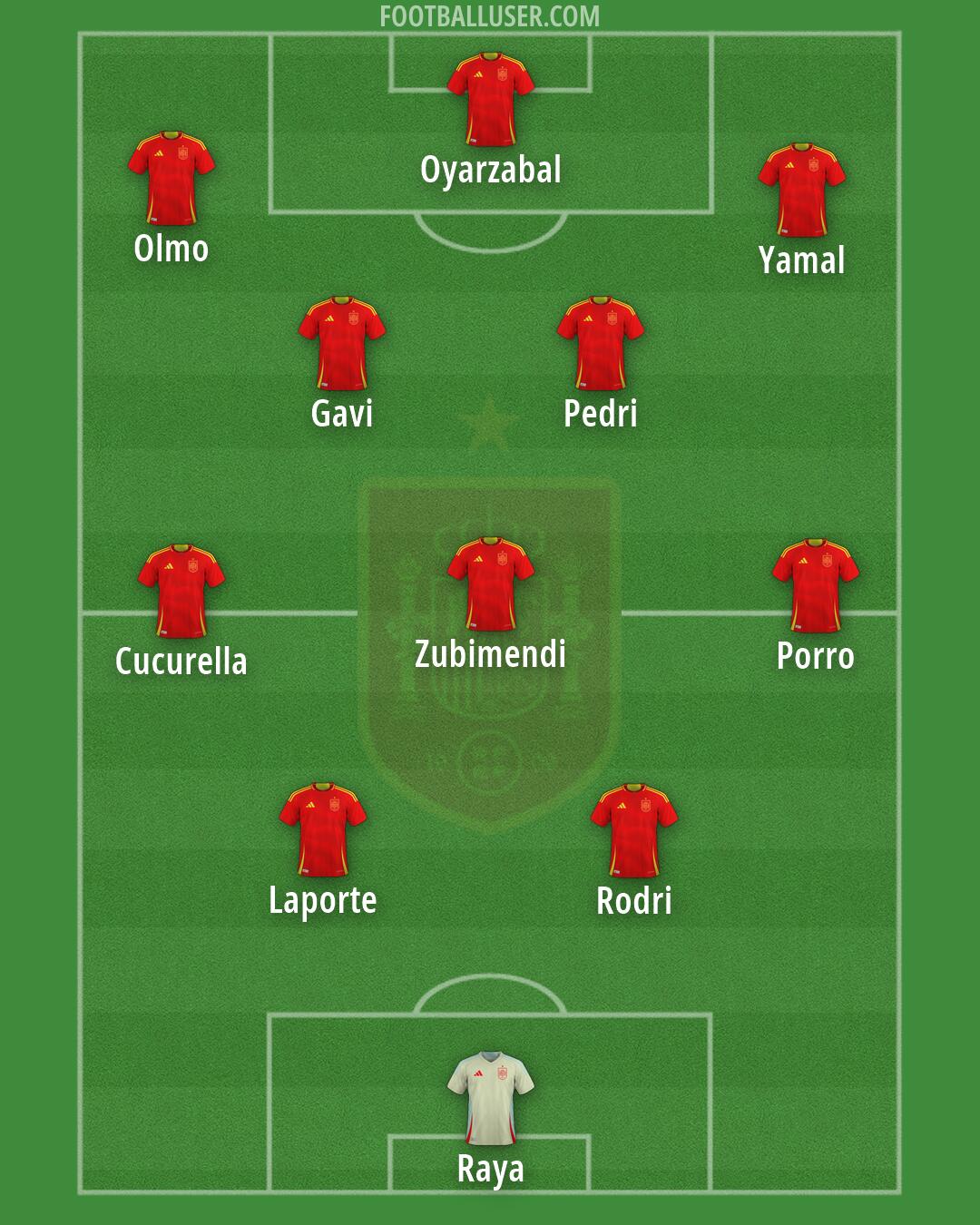 Spain Formation 2026