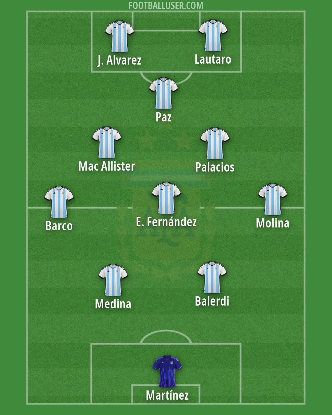 Argentina Formation 2026