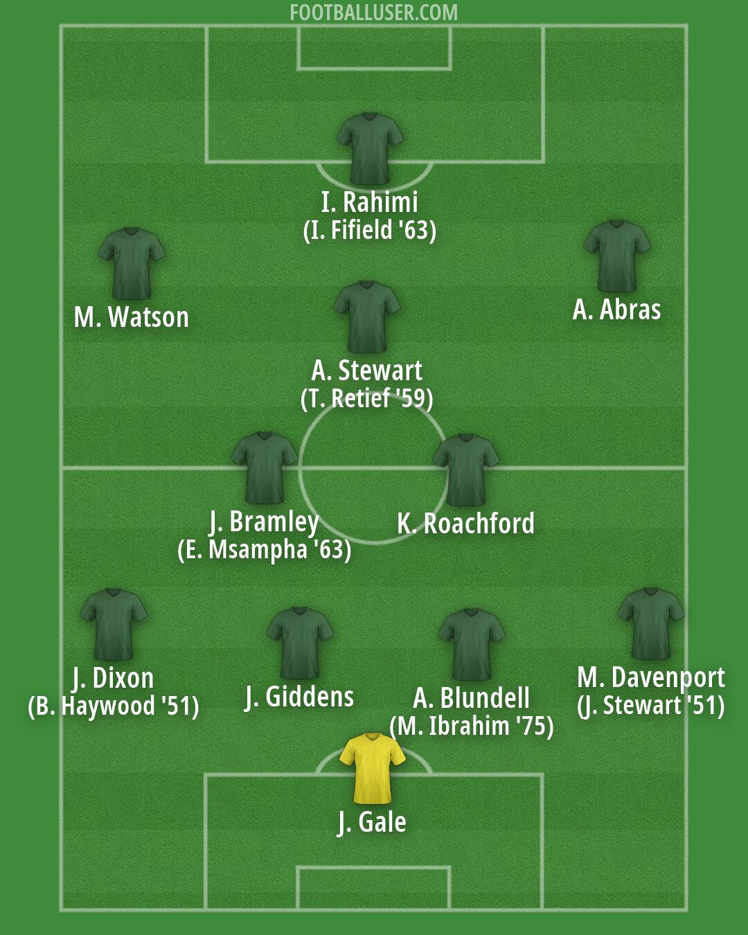 Custom Team Formation 2026