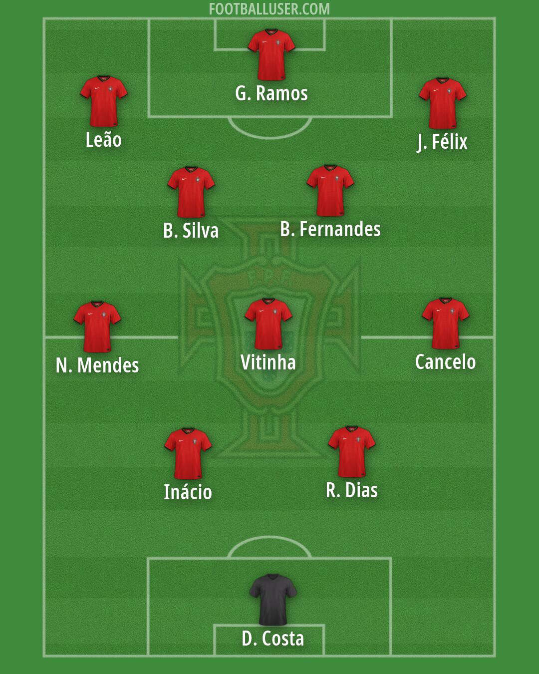 Portugal Formation 2026