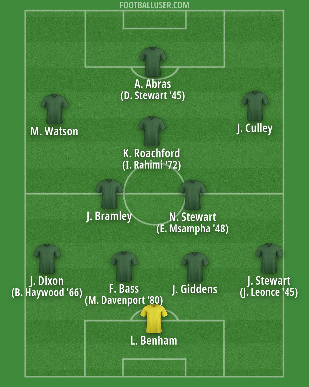 Custom Team Formation 2026