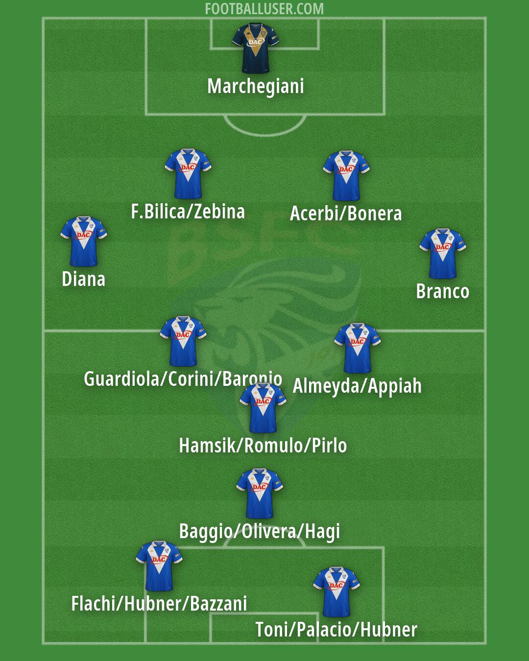 Brescia Formation 2026