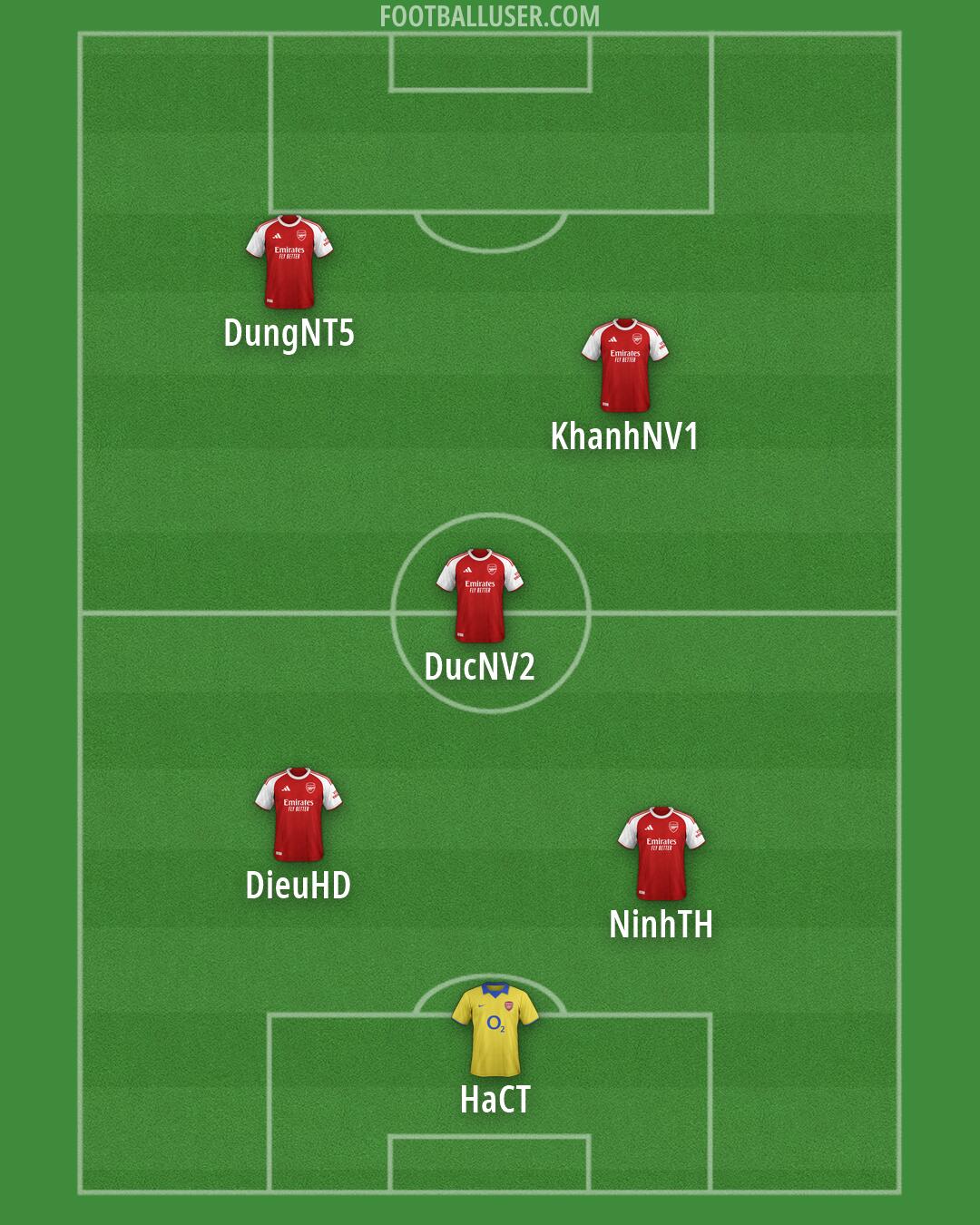Arsenal Formation 2026
